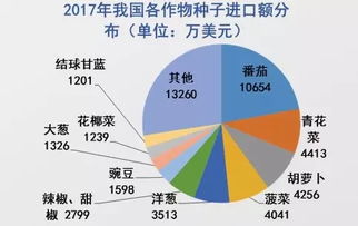 種業(yè)人不可不知的國(guó)家變革與農(nóng)業(yè)發(fā)展新形勢(shì)